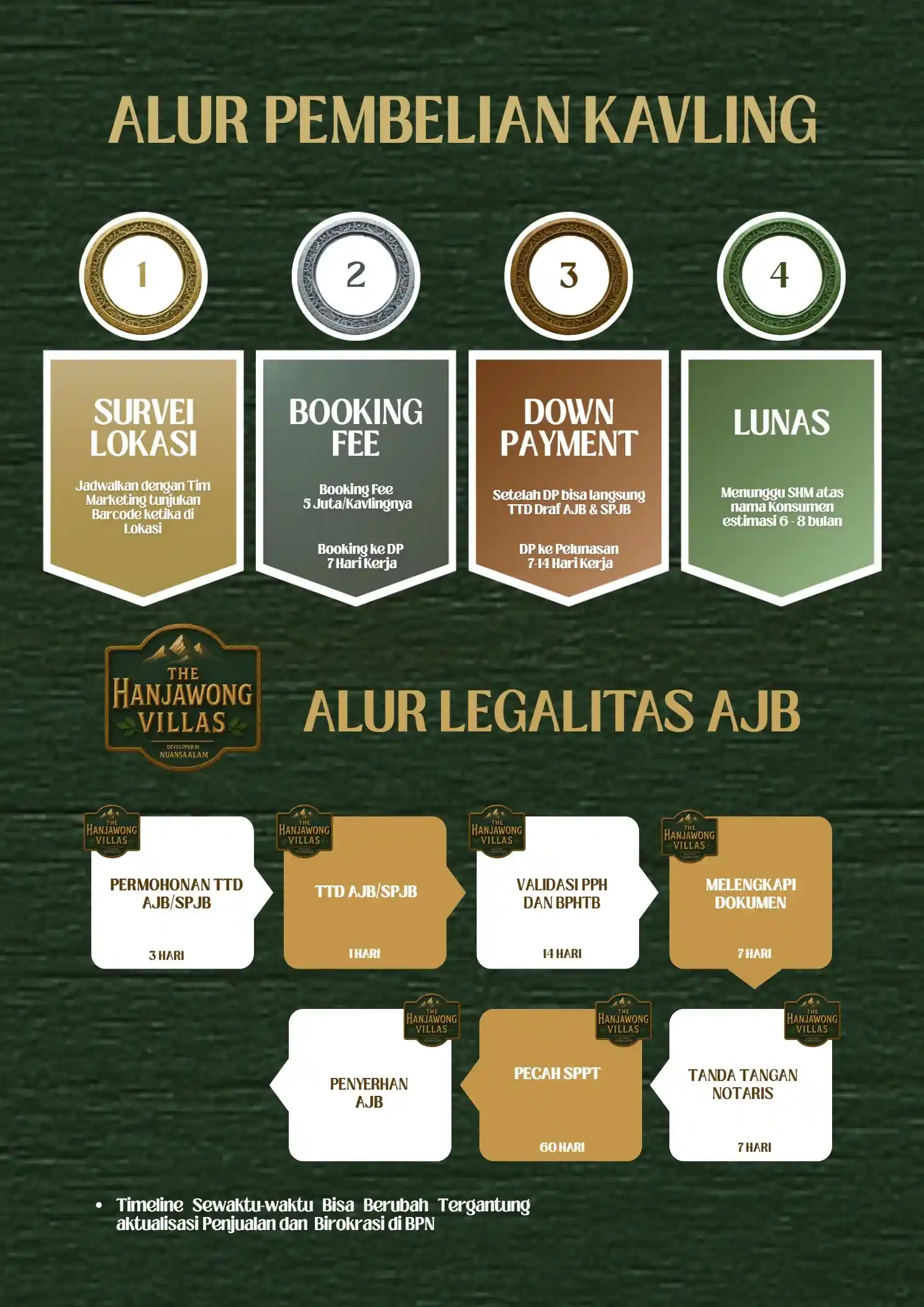 Alur Pembelian Unit The Hanjawong Villas, proses mudah dan transparan dari awal hingga akhir