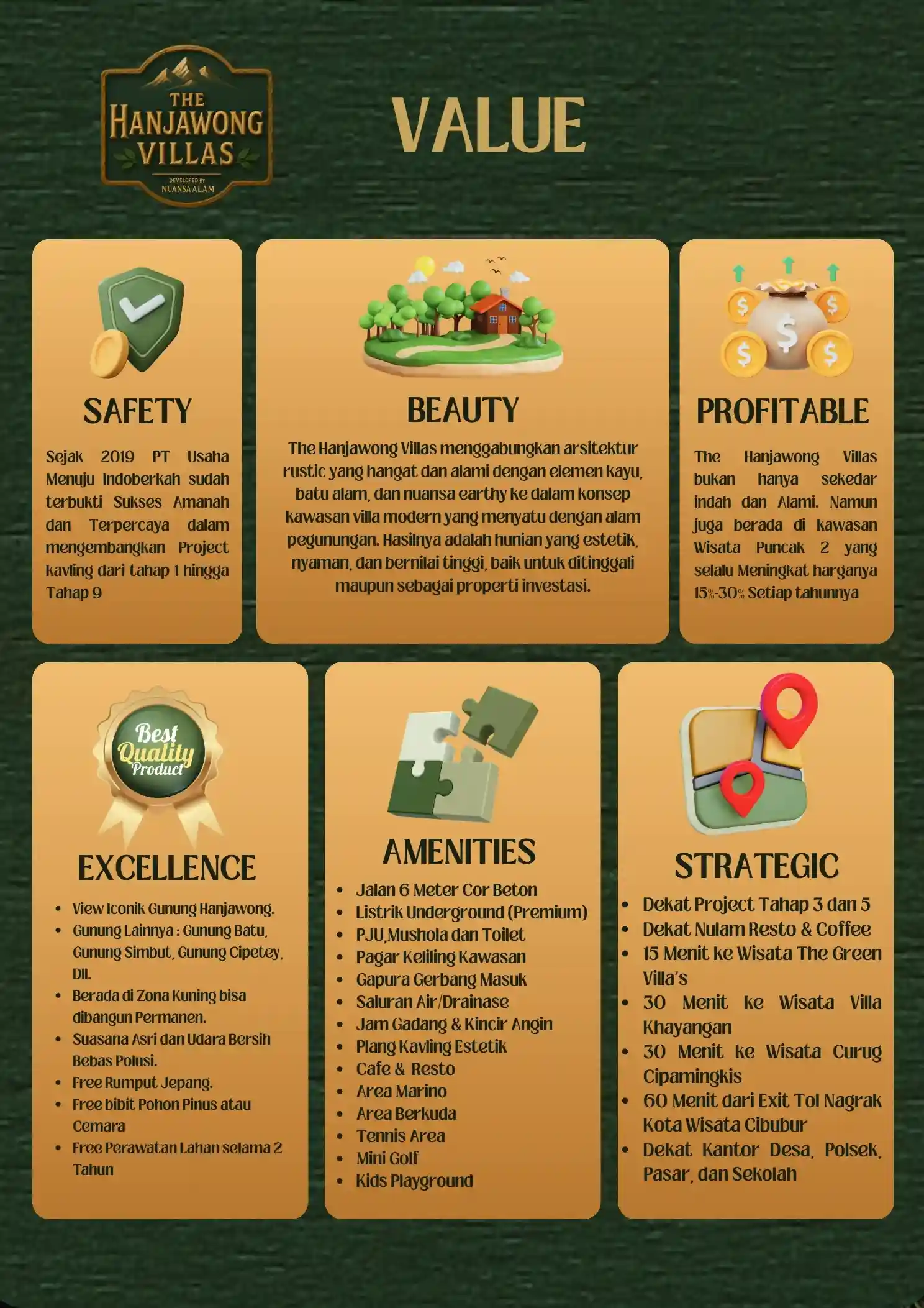 Keuntungan Investasi The Hanjawong Villas - visual ilustrasi keuntungan dan pertumbuhan nilai properti